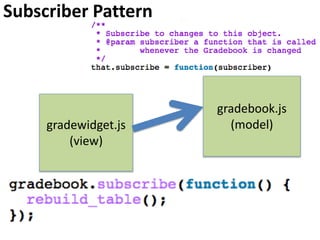 Subscriber Pattern
gradewidget.js
(view)
gradebook.js
(model)
 