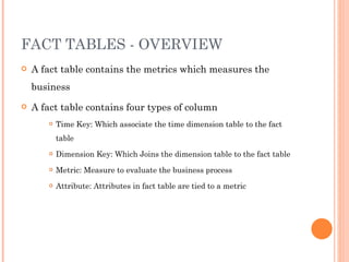 FACT TABLES - OVERVIEW A fact table contains the metrics which measures the business A fact table contains four types of column Time Key: Which associate the time dimension table to the fact table Dimension Key: Which Joins the dimension table to the fact table Metric: Measure to evaluate the business process Attribute: Attributes in fact table are tied to a metric 