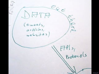 Analyzing social media with Python and other tools (1/4)