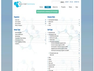 Drupal as a Semantic Web platform - ISWC 2012