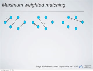 Maximum weighted matching

         2
                                                                         7

                                            3
                      2         4
                            2




                                    Large Scale Distributed Computation, Jan 2012
Tuesday, January 17, 2012
 
