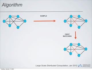 Algorithm

                                SAMPLE




                                                           FIRST
                                                         MATCHING




                            Large Scale Distributed Computation, Jan 2012
Tuesday, January 17, 2012
 