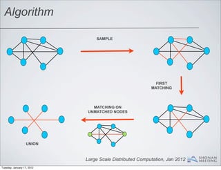 Algorithm

                                SAMPLE




                                                           FIRST
                                                         MATCHING



                               MATCHING ON
                             UNMATCHED NODES




                   UNION



                            Large Scale Distributed Computation, Jan 2012
Tuesday, January 17, 2012
 