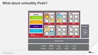 @KeithResar
What about unhealthy Pods?
 