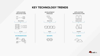 KEY TECHNOLOGY TRENDS
 