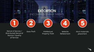 Data Theft Intellectual
Property Theft
Denial of Service /
Distributed Denial of
Service / Quality
of Service
EXTORTION
ENCOMPASSES MANY THREATS
1 2 3
Website
Defacement
4
Illicit materials
placement
5
 