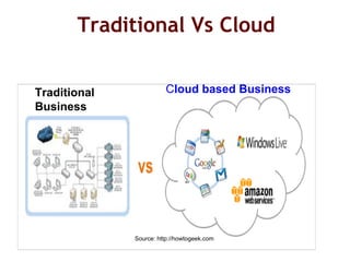 Traditional Vs Cloud
Source: http://howtogeek.com
Traditional
Business
Cloud based Business
 