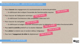 RÉÉVALUONS LES ATTENTES … LIÉES AU CAHIER DES CHARGES
 Pour s’assurer des engagements du soumissionnaire en terme de périmètre
 En définissant dès le départ l’ensemble des fonctionnalités requises
 Pour s’assurer de l’adéquation technique
 En définissant l’architecture cible compatible à date avec le SI
 Pour s’assurer du coût global
 En définissant le budget maximum nécessaire pour la réalisation du périmètre fonctionnel défini
 Pour avoir le contrôle prédictif sur la solution déployée
 Pour piloter la relation avec le tandem éditeur-intégrateur
 Pour tenir l’engagement de délai de déploiement
ON FAIT QUOI ALORS ?
 