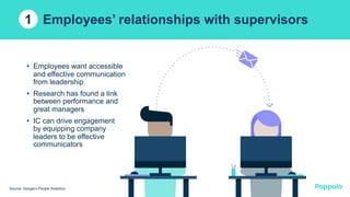 1 Employees’ relationships with supervisors
• Employees want accessible
and effective communication
from leadership
• Research has found a link
between performance and
great managers
• IC can drive engagement
by equipping company
leaders to be effective
communicators
Source: Google’s People Analytics
 
