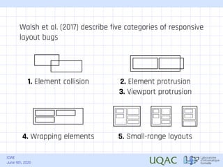 ICWE
June 9th, 2020
Walsh et al. (2017) describe five categories of responsive
layout bugs
1. Element collision 2. Element protrusion
3. Viewport protrusion
4. Wrapping elements 5. Small-range layouts
 