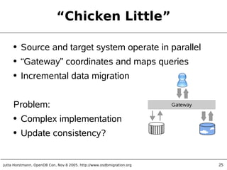 Jutta Horstmann, OpenDB Con, Nov 8 2005. http://www.osdbmigration.org 25
“Chicken Little”
● Source and target system operate in parallel
● “Gateway” coordinates and maps queries
● Incremental data migration
Problem:
● Complex implementation
● Update consistency?
Gateway
 