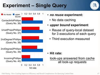 Experiment – Single Query
  no reuse       upper 0     0,2 0,4 0,6 0,8         1     ●   no reuse experiment:
                 bound
ContactInfoPhillipe                                            ●   No data caching
   (Query No. 36)
                                                           ●   upper bound experiment
UnsetPropsPhillipe                                             ●   Reuse of query-local dataset
   (Query No. 37)                                                  for 3 executions of each query
2ndDegree1Phillipe                                             ●   Third execution measured
    (Query No. 38)

2ndDegree2Phillipe
    (Query No. 39)                                         ●   Hit rate:
  IncomingPhillipe                                             look-ups answered from cache
    (Query No. 40)                                                   all look-up requests
                         0   0,2 0,4 0,6 0,8         1
                                    hit rate

Olaf Hartig - How Caching Improves Efficiency and Result Completeness for Querying Linked Data      47
 
