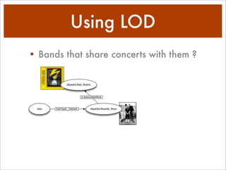 Combining Social Music and Semantic Web for music-related recommender systems