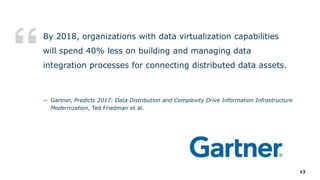 − Gartner, Predicts 2017: Data Distribution and Complexity Drive Information Infrastructure
Modernization, Ted Friedman et al.
By 2018, organizations with data virtualization capabilities
will spend 40% less on building and managing data
integration processes for connecting distributed data assets.
13
 