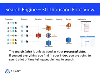 Search Engine – 30 Thousand Foot View
The search index is only as good as your processed data.
If you put everything you find in your index, you are going to
spend a lot of time telling people how to search.
 