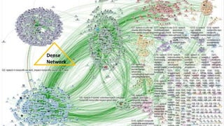Dense
Network
 