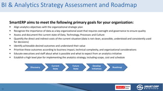 BI & Analytics Strategy Assessment and Roadmap
SmartERP aims to meet the following primary goals for your organization:
 Align analytics objectives with the organizational strategic plan
 Recognize the importance of data as a key organizational asset that requires oversight and governance to ensure quality
 Assess and document the current state of Data, Technology, Processes and Culture
 Quantify the direct and indirect costs of the current situation (data is not clean, accessible, understood and consistently used
for decisions)
 Identify achievable desired outcomes and understand their value
 Prioritize these outcomes according to business impact, technical complexity, and organizational considerations
 Educate executives and staff about what is possible and what to expect from an analytics initiative
 Establish a high level plan for implementing the analytics strategy, including scope, cost and schedule
Discovery Roadmap
Develop
Initiatives
Future
State
Current
State
 