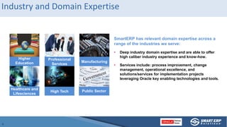 Industry and Domain Expertise
Higher
Education
Professional
Services
Manufacturing
Healthcare and
Lifesciences
High Tech Public Sector
SmartERP has relevant domain expertise across a
range of the industries we serve:
• Deep industry domain expertise and are able to offer
high caliber industry experience and know-how.
• Services include: process improvement, change
management, operational excellence, and
solutions/services for implementation projects
leveraging Oracle key enabling technologies and tools.
 