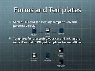 Demo 2: Inline Editor
