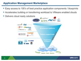 Application Management Marketplace

§  Easy access to 100’s of best practice application components / blueprints
§  Accelerates building or transferring workload to VMware enabled clouds
§  Delivers cloud ready solutions



                                     Development platforms



                                      Platform support tools



                                           Productivity
                                            & Support




                                      Public          Private


                                       Update - Patch - Monitor



32
 