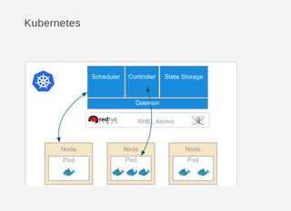 Kubernetes
 