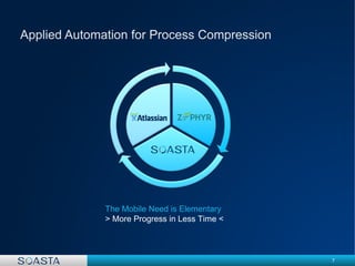 7
The Mobile Need is Elementary
> More Progress in Less Time <
 