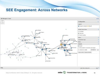 SEE Engagement: Across Networks




Saba Confidential | ©2012 Saba Software, Inc. All rights reserved.   56
 