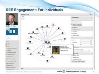 SEE Engagement: For Individuals




Saba Confidential | ©2012 Saba Software, Inc. All rights reserved.   57
 