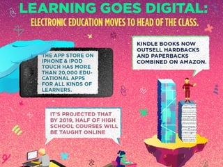 Learning Goes Digital
 