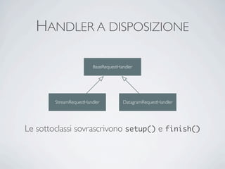 HANDLER A DISPOSIZIONE

                         BaseRequestHandler




        StreamRequestHandler          DatagramRequestHandler




Le sottoclassi sovrascrivono setup() e finish()
 