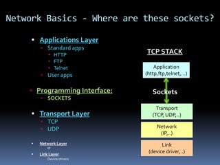Standard apps