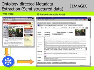 Extraction  Agent Enhanced Metadata Asset Ontology-directed Metadata Extraction (Semi-structured data) Web Page 
