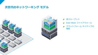 © 2016 VMware Inc. All rights reserved.
高スループット
East-West ファイアウォール
プラットフォーム ネイティブの
機能
次世代のネットワーキング モデル
 