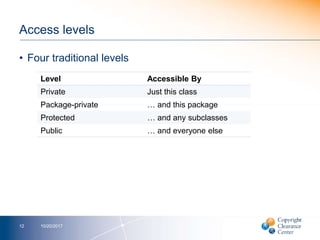 Access levels
• Four traditional levels
10/20/201712
Level Accessible By
Private Just this class
Package-private … and this package
Protected … and any subclasses
Public … and everyone else
 