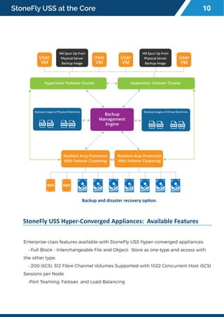 StoneFly USS at the Core
Backup and disaster recovery option.
Enterprise-class features available with StoneFly USS hyper-converged appliances:
• Full Block - Interchangeable File and Object: Store as one type and access with
the other type.
• 200 iSCSI, 512 Fibre Channel Volumes Supported with 1022 Concurrent Host iSCSI
Sessions per Node
•Port Teaming, Failover, and Load-Balancing
StoneFly USS Hyper-Converged Appliances: Available Features
10
 