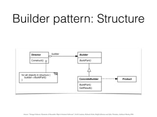 Builder pattern: Structure
Source: “Design Patterns: Elements of Reusable Object-Oriented Software”, Erich Gamma, Richard Helm, Ralph Johnson and John Vlissides, Addison-Wesley,1994
 