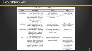 Dependability View
1
 