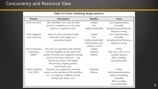 Concurrency and Resource View
8
 