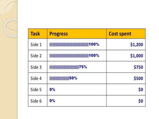 Software project management- Software Engineering