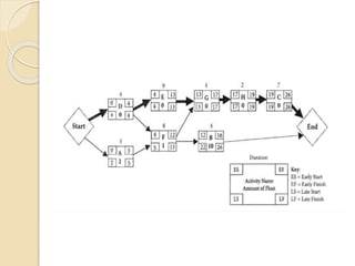 Software project management- Software Engineering