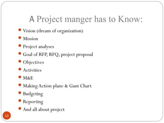 A Project manger has to Know:
      Vision (dream of organization)
      Mission
      Project analyses
      Goal of RFP, RFQ, project proposal
      Objectives
      Activities
      M&E
      Making Action plane & Gant Chart
      Budgeting
      Reporting
      And all about project
12
 