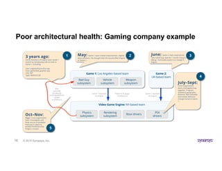 © 2019 Synopsys, Inc.16
Poor architectural health: Gaming company example
Oct–Nov:
Bigger cross-organization
team investigates and
finds source of problem.
Hack put in place to
enable Christmas ship.
Fingers crossed.
Video Game Engine: NY-based team
Physics
subsystem
Xbox drivers
PS4
drivers
Game 1: Los Angeles–based team
Vehicle
subsystem
Bad Guy
subsystem
Weapon
subsystem
3 years ago:
Some members of Engine team saved 1
month by introducing calls to code in
Game 1, including:
User: engine/physics/foo.cpp
Uses: game/bad_guy/bar.cpp
Line: 407
Type: Method Call
Bad
cyclicality
introduced,
violating platform
/ plugin
architecture
Platform & plugin
architecture
May: Game 1 team makes improvement, slightly
alters behavior. No thought that this would affect Engine
or Game 2.
June: Game 2 team experiences
new subtle bug. Spends 1 month trying to
debug. Eventually traces it to change in
Engine.
July–Sept:
Cross-organization
team investigates bug
together. Progress
slowed by geographic
distance. Bad cyclicality
discovered. Behavior
change traced to Game
1.
Game 1 depends
on Engine
Game 2 depends
on Engine
31 2
4
5
Game 2:
UK-based team
Rendering
subsystem
 
