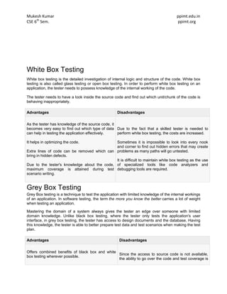 Mukesh Kumar ppimt.edu.in
CSE 6th
Sem. ppimt.org
White Box Testing
White box testing is the detailed investigation of internal logic and structure of the code. White box
testing is also called glass testing or open box testing. In order to perform white box testing on an
application, the tester needs to possess knowledge of the internal working of the code.
The tester needs to have a look inside the source code and find out which unit/chunk of the code is
behaving inappropriately.
Advantages Disadvantages
 As the tester has knowledge of the source code, it
becomes very easy to find out which type of data
can help in testing the application effectively.
 It helps in optimizing the code.
 Extra lines of code can be removed which can
bring in hidden defects.
 Due to the tester's knowledge about the code,
maximum coverage is attained during test
scenario writing.
 Due to the fact that a skilled tester is needed to
perform white box testing, the costs are increased.
 Sometimes it is impossible to look into every nook
and corner to find out hidden errors that may create
problems as many paths will go untested.
 It is difficult to maintain white box testing as the use
of specialized tools like code analyzers and
debugging tools are required.
Grey Box Testing
Grey Box testing is a technique to test the application with limited knowledge of the internal workings
of an application. In software testing, the term the more you know the better carries a lot of weight
when testing an application.
Mastering the domain of a system always gives the tester an edge over someone with limited
domain knowledge. Unlike black box testing, where the tester only tests the application's user
interface, in grey box testing, the tester has access to design documents and the database. Having
this knowledge, the tester is able to better prepare test data and test scenarios when making the test
plan.
Advantages Disadvantages
 Offers combined benefits of black box and white
box testing wherever possible.
 Since the access to source code is not available,
the ability to go over the code and test coverage is
 