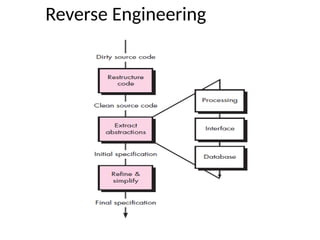 Reverse Engineering
 