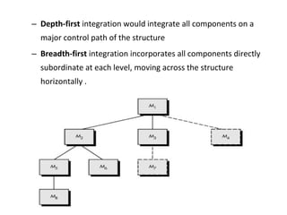 – Depth-first integration would integrate all components on a
  major control path of the structure
– Breadth-first integration incorporates all components directly
  subordinate at each level, moving across the structure
  horizontally .
 