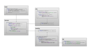 main
suspend fun main(args: Array<String>) {
val api = RetrofitFactory.createService<WeatherApi>()
val weatherRepository = OpenWeatherTemperatureRepository(api)
val cityRetriever = JsonCityRetriever()
val useCase = WeatherUseCase(cityRetriever, weatherRepository)
val result = useCase.getCityData(args[0])
println(result)
}O
api
domain
weather
city
interface WeatherApi {
@GET("weather?appid=$OPEN_WEATHER_APP_ID&units=metric")
fun currentWeather(@Query("id") id: Int): Deferred<TemperatureWrapper>
@GET("forecast?appid=$OPEN_WEATHER_APP_ID&units=metric")
fun forecast(@Query("id") id: Int): Deferred<Forecast>
}Z
class OpenWeatherTemperatureRepository(
private val api: WeatherApi
) : TemperatureRepository {
override suspend fun getTemperature(cityId: Int): Temperature {
val forecastDeferred = api.forecast(cityId)
val weather = api.currentWeather(cityId).await()
val temperatures = forecastDeferred.await().list.map { it.main }
return Temperature(
weather.main.temp.toInt(),
temperatures.map { it.temp_min }.min()?.toInt(),
temperatures.map { it.temp_max }.max()?.toInt()
)D
}E
}F
interface TemperatureRepository {
suspend fun getTemperature(cityId: Int): Temperature
}7
interface CityRetriever {
fun findCity(name: String): List<City>
}6
class JsonCityRetriever : CityRetriever {
private val allCities by lazy {
val text = javaClass.getResource("/cityList.json").readText()
Gson().fromJson<List<CityJson>>(text)
}A
override fun findCity(name: String): List<City> {
return allCities
.filter { it.name == name }
.map { City(it.id, it.name, it.country) }
.toList()
}B
}C
class WeatherUseCase(
private val cityRetriever: CityRetriever,
private val repository: TemperatureRepository) {
suspend fun getCityData(s: String): String {
return try {
val cities = cityRetriever.findCity(s)
if (cities.isEmpty()) {
"No city found"
} else {
val city = cities.first()
val temperature = repository.getTemperature(city.id)
"$city - $temperature"
}0
} catch (e: Exception) {
"Error retrieving data: ${e.message}"
}1
}2
}3
 