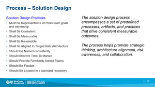 23
Process – Solution Design
Solution Design Practices
•  Must Be Representative of cross team goals
and ownership
•  Shall Be Consistent
•  Shall Be Measurable
•  Shall Be Re-useable
•  Shall Be Aligned to Target State Architecture
•  Should Be Named consistently
•  Should Improve Time To Market
•  Should Provide Familiarity Across Teams
•  Should Be Flexible
•  Should Be Located in a standard repository
The solution design process
encompasses a set of predefined
processes, artifacts, and practices
that drive consistent measurable
outcomes.
The process helps promote strategic
thinking, architecture alignment, risk
awareness, and collaboration.
 