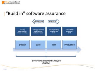 “Build in” software assurance
64
Design Build Test Production
vulnerability
scanning -
WAF
security testing
dynamic test
tools
coding guidelines
code reviews
static test tools
security
requirements /
threat modeling
reactiveproactive
Secure Development Lifecycle
(SAMM)
 