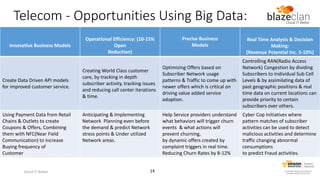 Telecom - Opportunities Using Big Data:
Innovative Business Models
Operational Efficiency: (10-15%
Open
Reduction)
Precise Business
Models
Real Time Analysis & Decision
Making:
(Revenue Potential Inc. 5-10%)
Create Data Driven API models
for improved customer service.
Creating World Class customer
care, by tracking in depth
subscriber activity, tracking issues
and reducing call center iterations
& time.
Optimizing Offers based on
Subscriber Network usage
patterns & Traffic to come up with
newer offers which is critical on
driving value added service
adoption.
Controlling RAN(Radio Access
Network) Congestion by dividing
Subscribers to Individual Sub Cell
Levels & by assimilating data of
past geographic positions & real
time data on current locations can
provide priority to certain
subscribers over others.
Using Payment Data from Retail
Chains & Outlets to create
Coupons & Offers, Combining
them with NFC(Near Field
Communication) to increase
Buying frequency of
Customer
Anticipating & Implementing
Network Planning even before
the demand & predict Network
stress points & Under utilized
Network areas.
Help Service providers understand
what behaviors will trigger churn
events & what actions will
prevent churning,
by dynamic offers created by
complaint triggers in real time.
Reducing Churn Rates by 8-12%
Cyber Cop Initiatives where
pattern matches of subscriber
activities can be used to detect
malicious activities and determine
traffic changing abnormal
consumptions
to predict Fraud activities.
14Cloud IT Better
 