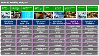 Kinds of Banking Analytics
 